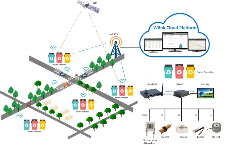 سطل زباله پارکی هوشمند سطل زباله فلزی اهنی چوبی چدنی پارکی یک راه کار بسیار کار آمد و هوشمند برای مدیران شهری برای مدیریت بهتر شهر ها می باشد. با ما همراه باشید تا بیشتر با آن آشنا شوید